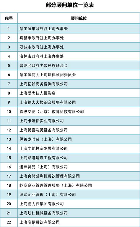 合作客户-法律顾问单位一览表 - 上海/静安区律师事务所-上海律所-上海律师事务所哪家好-律师在线咨询-虹口区律师事务所-上海公鼎律师事务所
