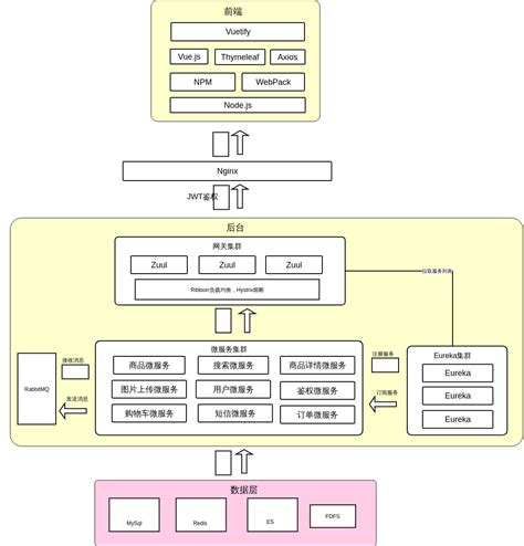 电商平台系统介绍_电商平台系统架构图_逻辑设计_OctShop免费开源大型多用户商城系统