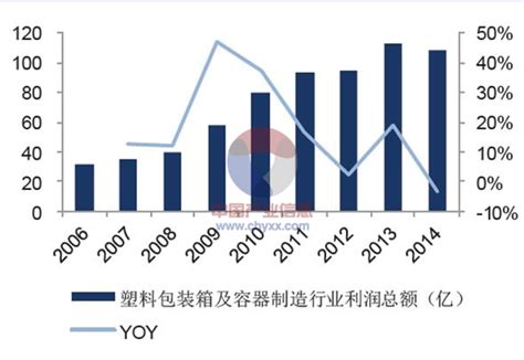 中国包装行业发展现状及市场规模分析_我国