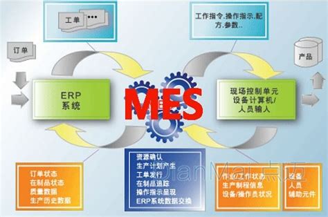 MES系统是制造业的必需品吗？