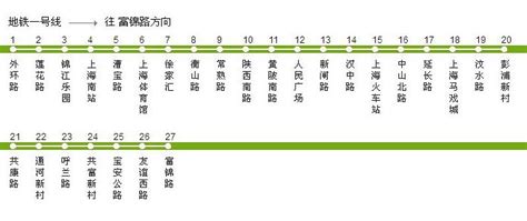 ★上海地铁1号线首末班车时刻表、线路图（最新）