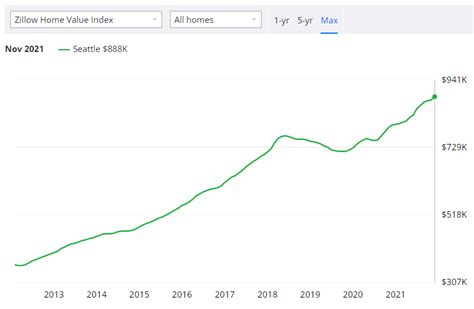 微软谷歌脸书苹果都在这里扩张，西雅图的房价又要涨了！__凤凰网
