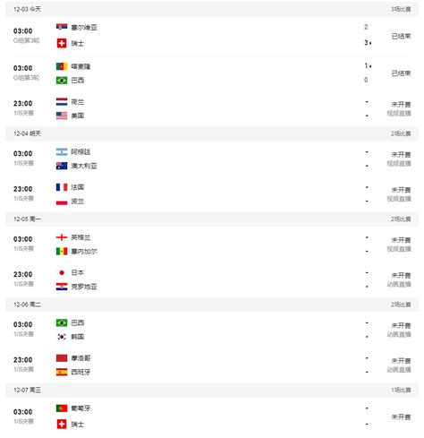 2022世界杯小组排名积分榜