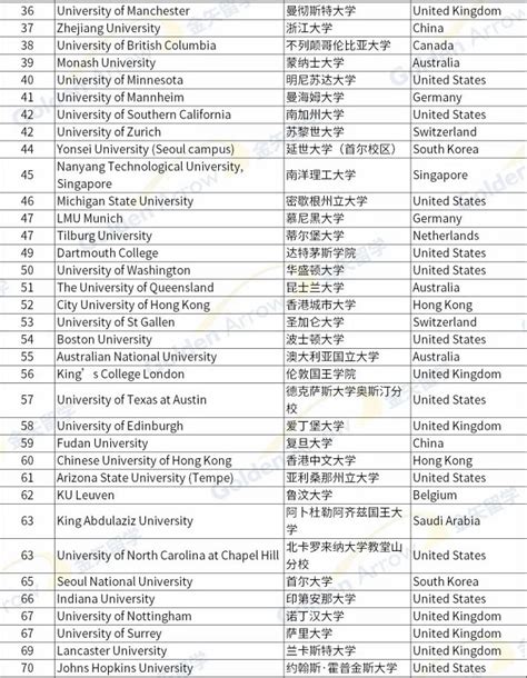 2019世界大学排行榜_2019年ESI全球大学排行榜 2019ESI全球高校学科排名(2)_中国排行网