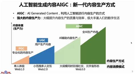 传媒行业专题研究：AIGC引领内容生产方式变革_财富号_东方财富网