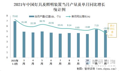 2017-2022年中国灯具行业市场发展现状及十三五发展机会分析报告_观研报告网