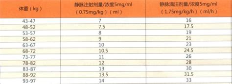 10ml等于多少mg,10ml大概是多少毫克,医学的10ml等于多少mg(第10页)_大山谷图库