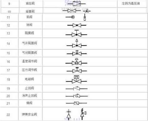 截止阀图例图片