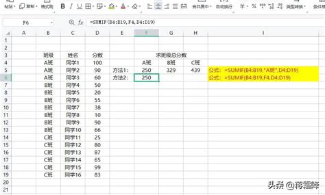 详解if函数的使用方法以及使用技巧