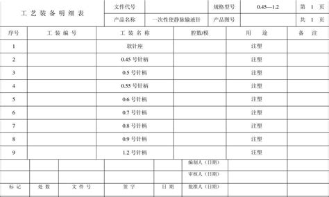 自制工艺装备明细表1_word文档在线阅读与下载_免费文档