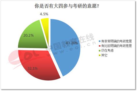 近10年大学生考研情况分析 - 知乎