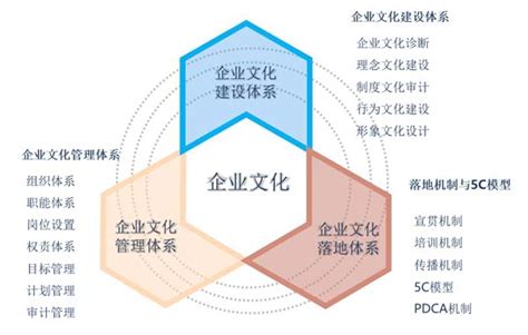 重庆景方渝企业管理咨询有限公司官方网站