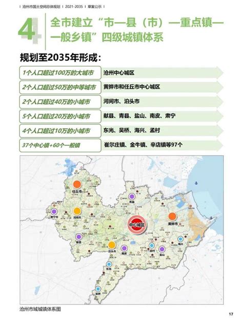 重磅:沧州市2021-2035规划稿公示 至2035年形成百万人口中心城区-沧州搜狐焦点