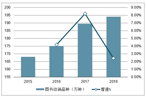 中国图书出版市场规模稍有下滑 出版社数量保持不变 零售量持续上升_观研报告网