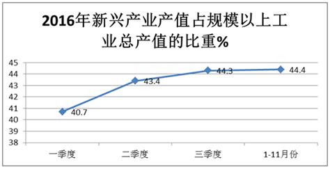 工程修缮服务类收费标准一览表-苏州工业园区国际科技园产业管理有限公司123