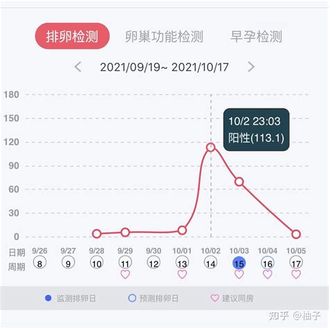 什么原因会导致停经 停经和雌激素之间是什么关系？|什么|原因-知识百科-川北在线