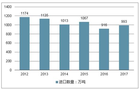 粮油市场分析报告_2020-2026年中国粮油行业深度调研与市场年度调研报告_中国产业研究报告网