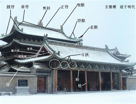 《图解中国古代建筑史》用手绘图说来讲解中国古代灿烂的建筑成就