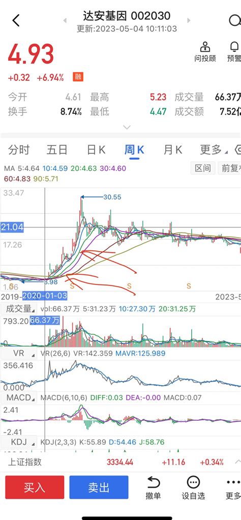 达安一季度财报前诱散户进场手段高明_财富号_东方财富网