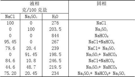 亚砷酸(H3AsO3)可用于治疗白血病，在溶液中存在多种微粒形态。向1L0.1mol·L-1
