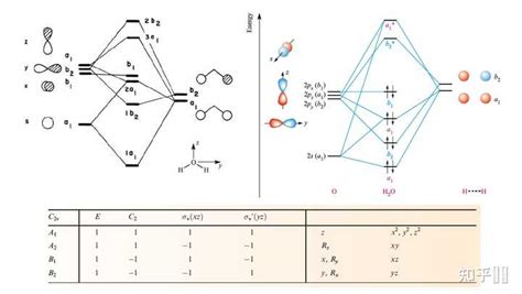MPOC 笔记 第十四章 （8）分子轨道理论在有机化学中的应用2 - 知乎
