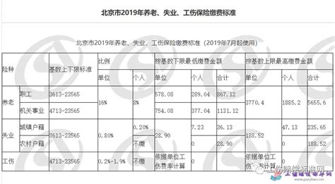 【权威发布】北京市2018年平均工资（社平工资）__凤凰网