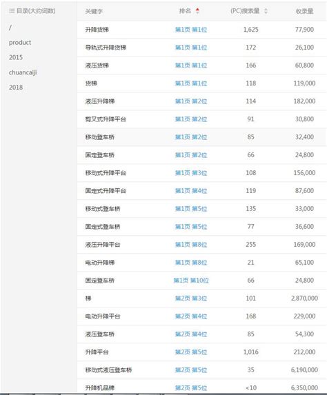 北京优化网站,百度SEO优化公司,关键词优化-搜索引擎优化