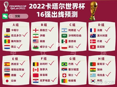 2022年卡塔尔世界杯小组赛预测项目-实践记录 - 知乎