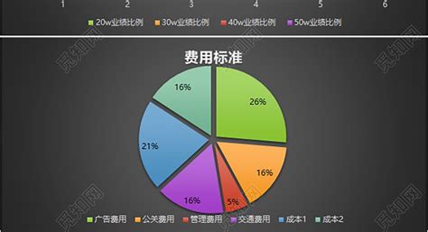 公司运营费用表EXCEL模板下载 - 觅知网