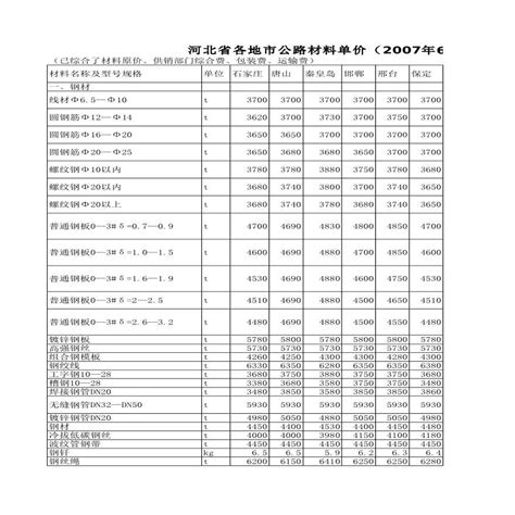 北京市公路工程材料市场价格_交通工程_土木在线