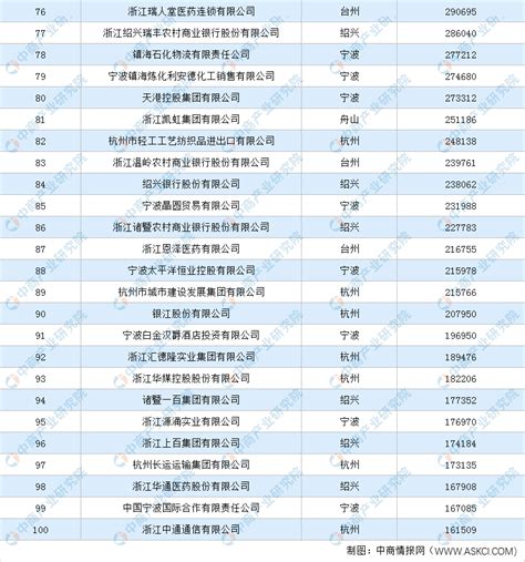 2015-2021年徐州市土地出让情况、成交价款以及溢价率统计分析_华经情报网_华经产业研究院