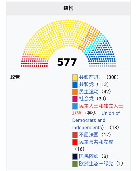 台湾几个党(台湾几个党派的形成)