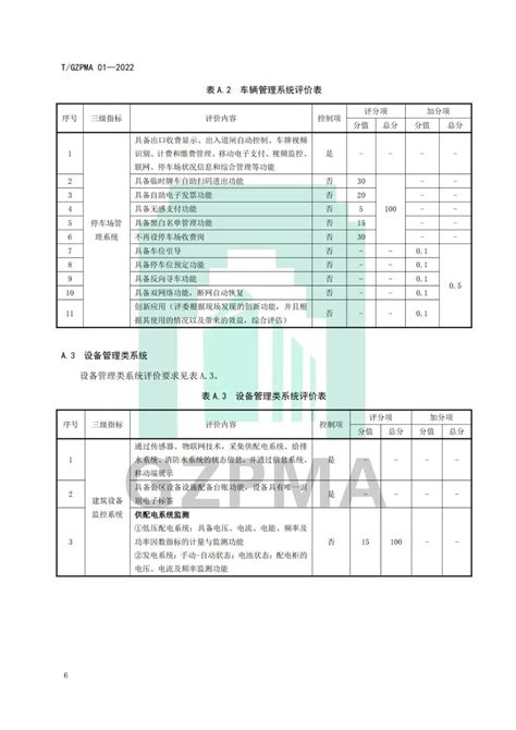 《住宅小区智慧物业服务评价标准》5月20起正式实施-广州市物业管理行业协会
