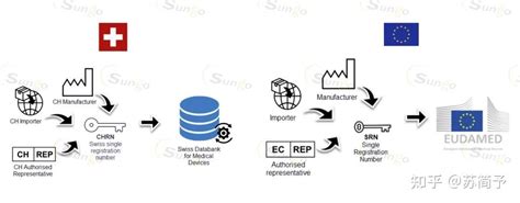 瑞士国际医疗品牌塑造_蓝计划|成都创新咨询设计公司_您的品牌合伙人_让蓝图看得见！