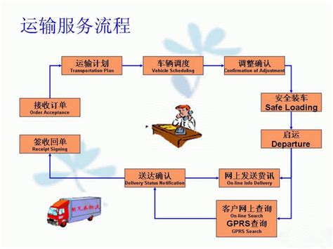 中国道路运输 - 中华人民共和国交通运输部主管 - 中国道路运输协会主办