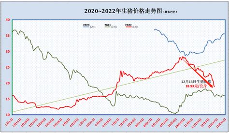 2019年中国猪价、养猪盈利情况及养猪行业发展新趋势分析：2019年猪价见底回升概率大[图]_智研咨询