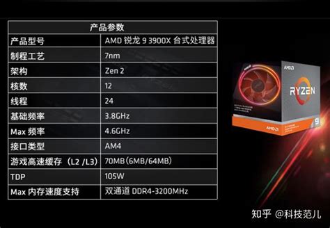 英特尔i9-13900K重夺PC性能桂冠：与AMD 7950X拉开8％差距__财经头条