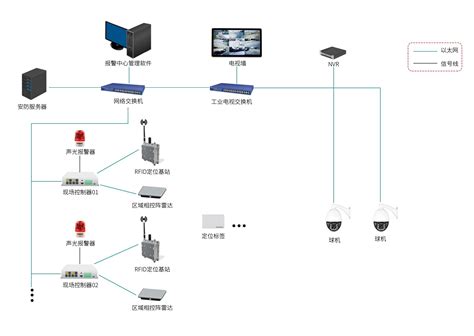 移动 /联通 /电力/电信无人值守机房基站门禁系统 - 解决方案 - 多奥科技