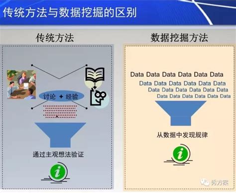 大数据挖掘：行业大数据挖掘案例技术解决方案（PPT） | 新闻中心 | 数据观 | 中国大数据产业观察_大数据门户