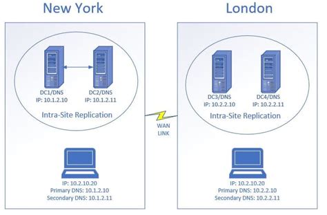 2018公共DNS服务器地址评估—DNS推荐-百度经验