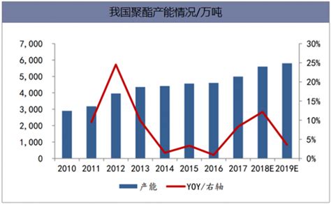 中国乙二醇行业发展深度分析与未来投资研究报告（2022-2029年）_观研报告网