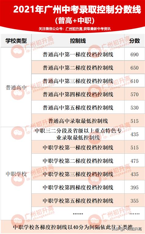 广州市黄埔区重点小学排名一览表（广州黄埔区重点小学有哪些） - 学习 - 布条百科