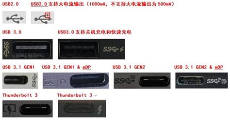 USB3.0和2.0有什么区别, 如何区分