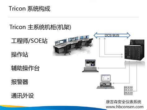 DCS控制系统，SIS系统厂家-天津会一自动化科技有限公司