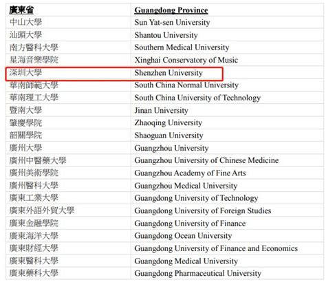招收香港学生的内地高等院校增至122所 深圳大学在列_深圳新闻网