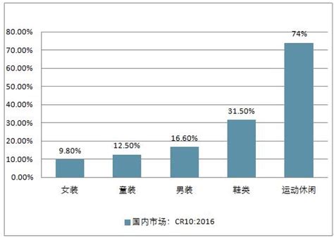 高端女装市场分析报告_2019-2025年中国高端女装行业深度研究与战略咨询报告_中国产业研究报告网