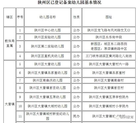 陕州区教育体育局关于公布已登记备案幼儿园的公告_学前教育