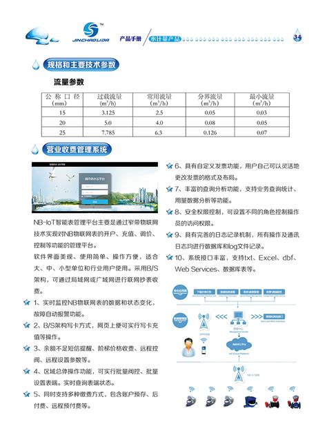 JCS型15-25物联网水表( LoRa/NB-IOT)_天津市金超利达科技有限公司