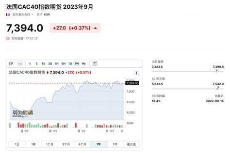 中国人民银行降息 法国股市快速上涨_国际财经_新浪财经_新浪网
