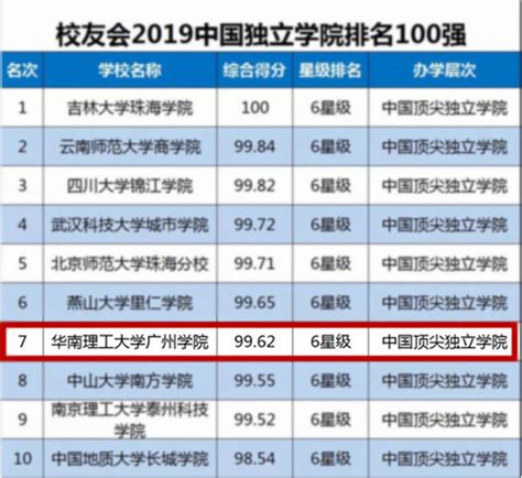2022江苏实力最强的二本大学名单